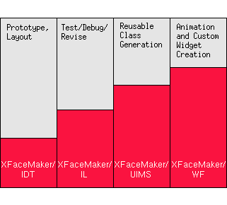 Scalable Family of Builders chart